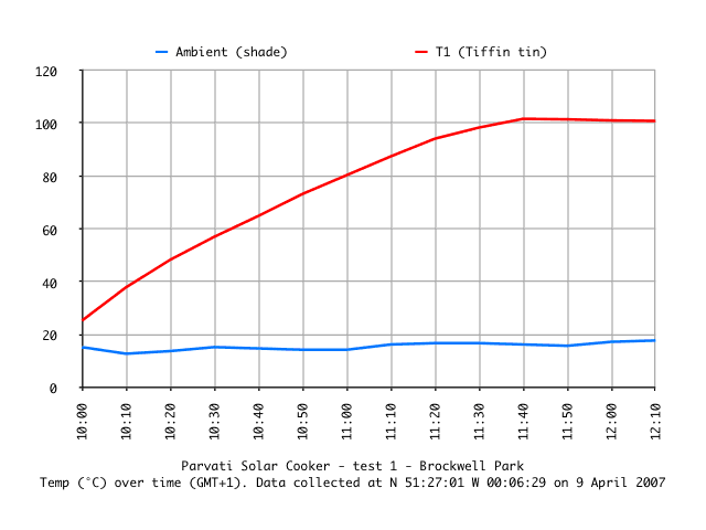 2007-04-09-PSC1-graph.png
